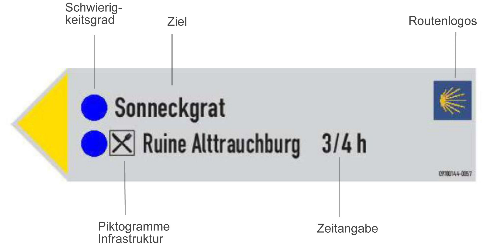 Erfolgreiche Optimierung der Wanderbeschilderung im Markt Weitnau 